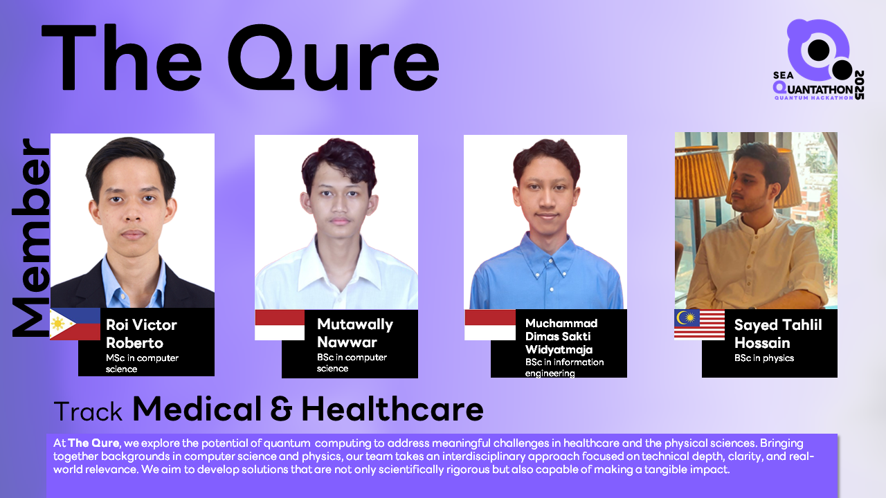 Team The Qure
