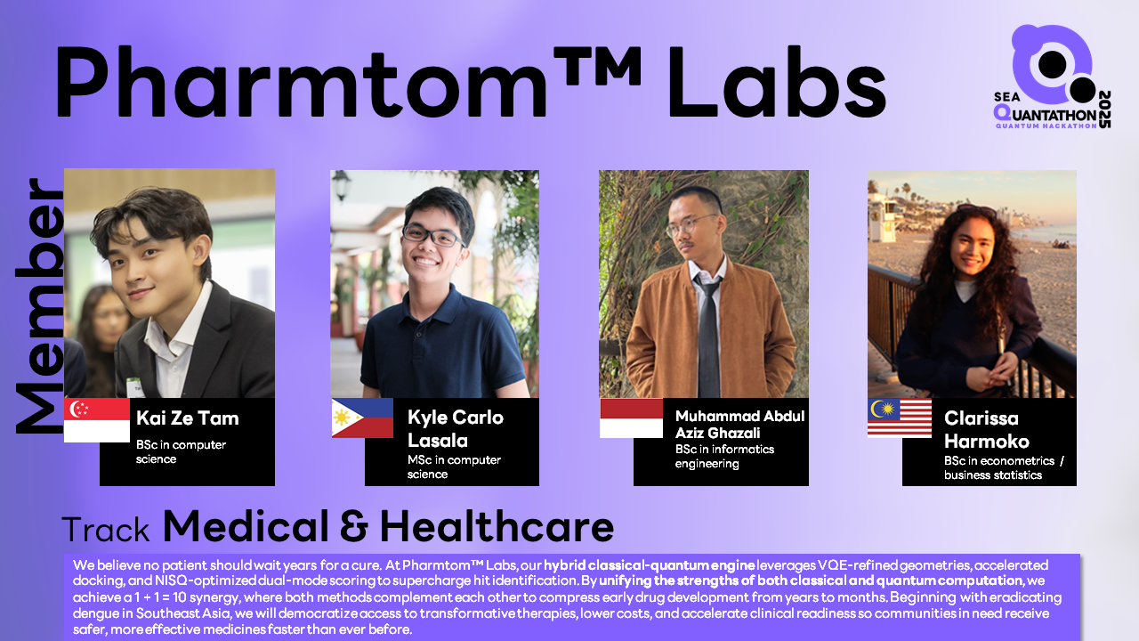 Phantom™ Labs